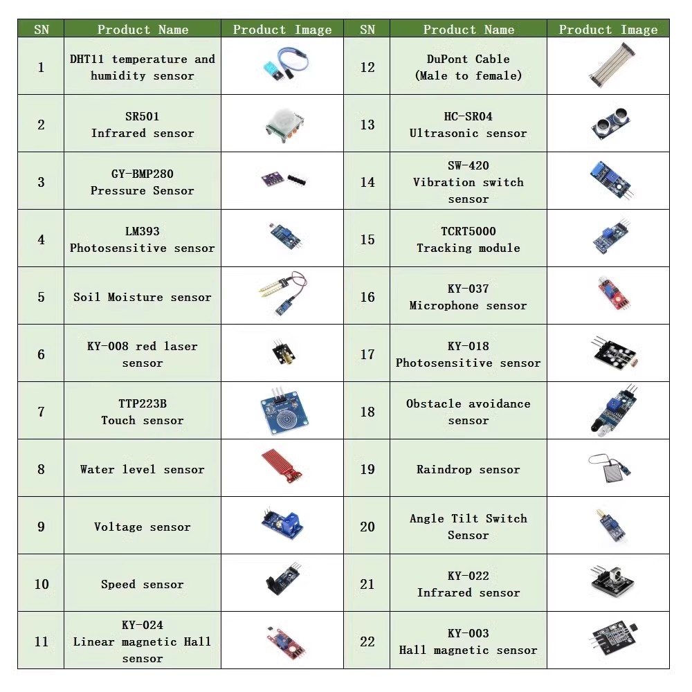 로봇 학습을 위한 22 in 1 센서 키트 모듈 키트  - Esp32 Smart Home Kit 리뷰 및 가격