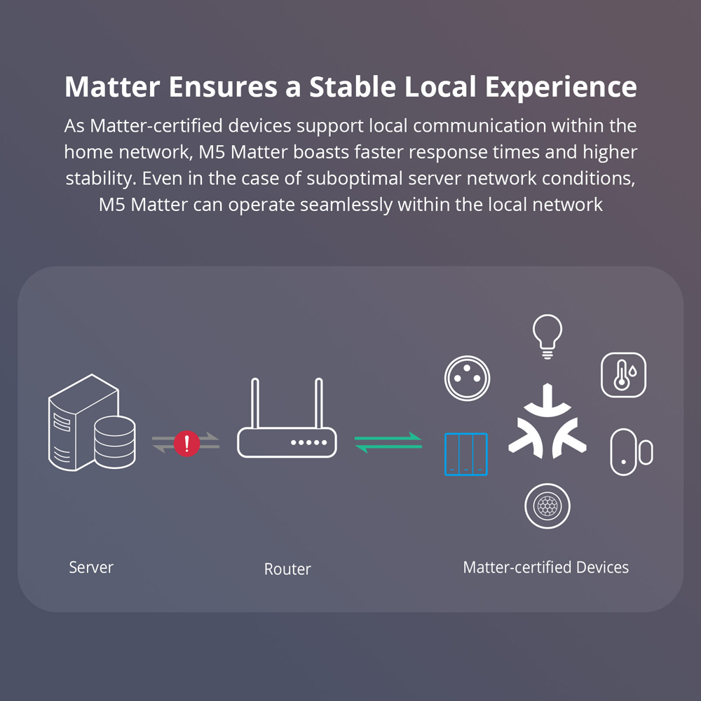 SONOFF M5-120 Matter 스마트 월 스위치 - Esp32 Smart Home Kit 리뷰 및 가격